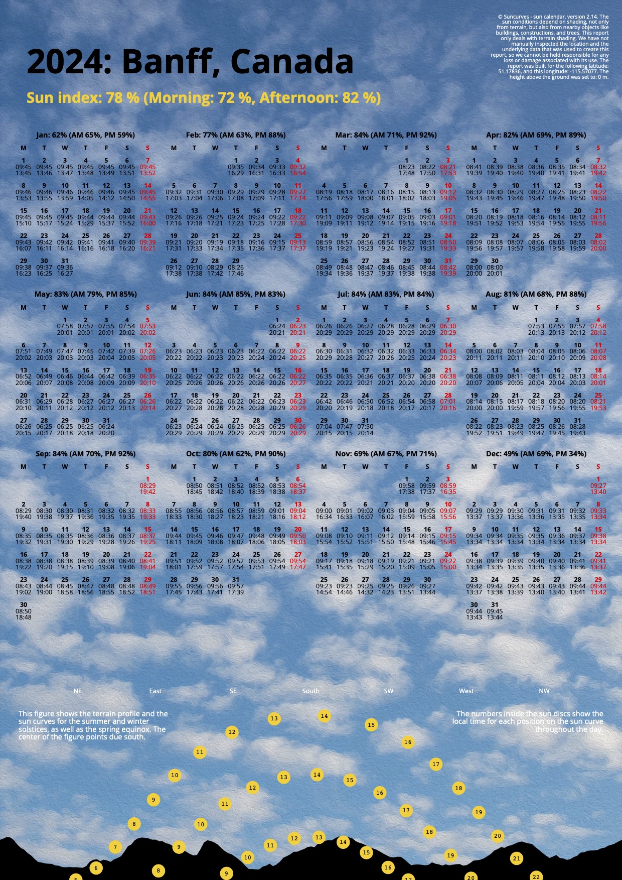 Suncurves PDF calendar demo