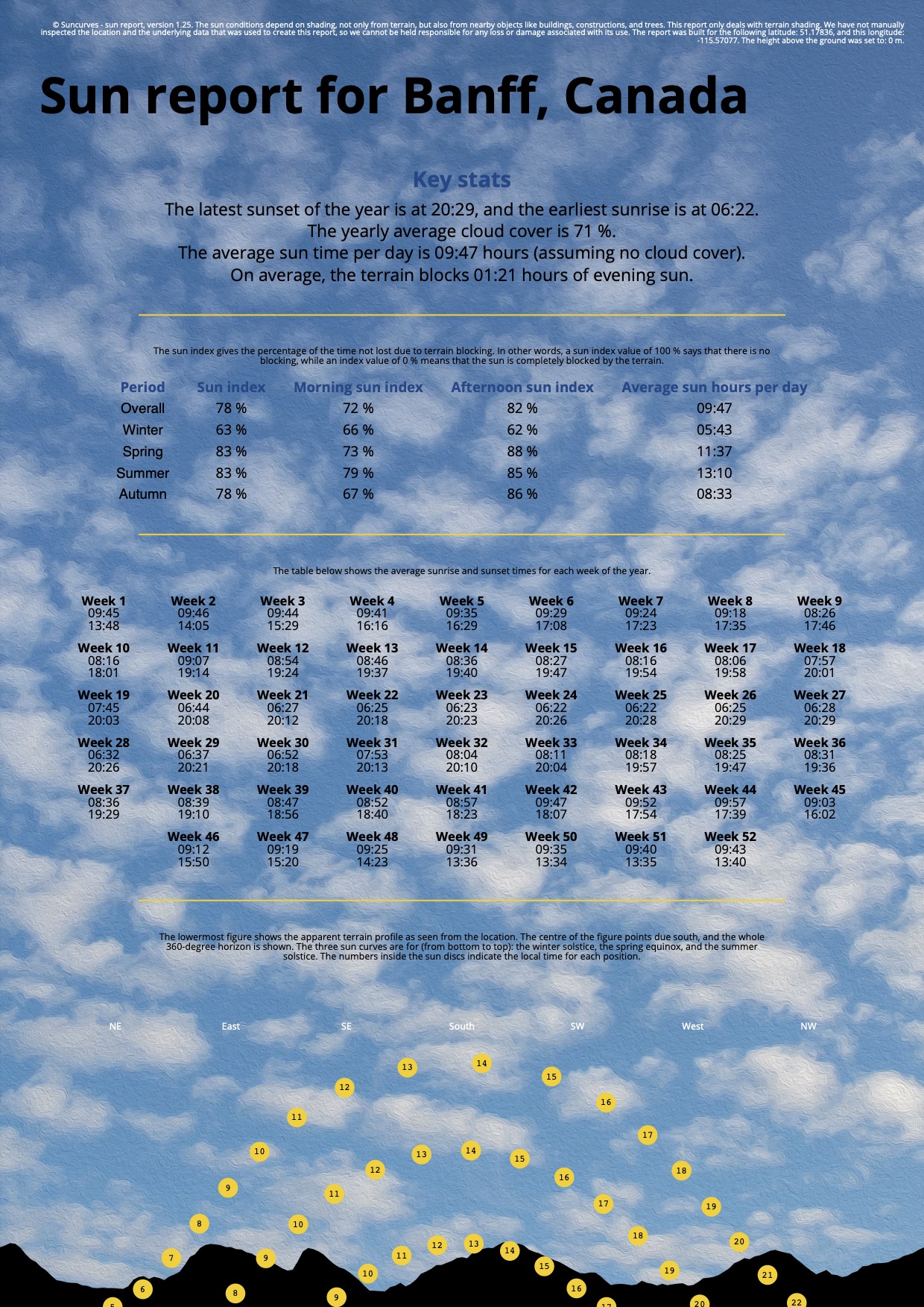 Suncurves PDF sun report demo